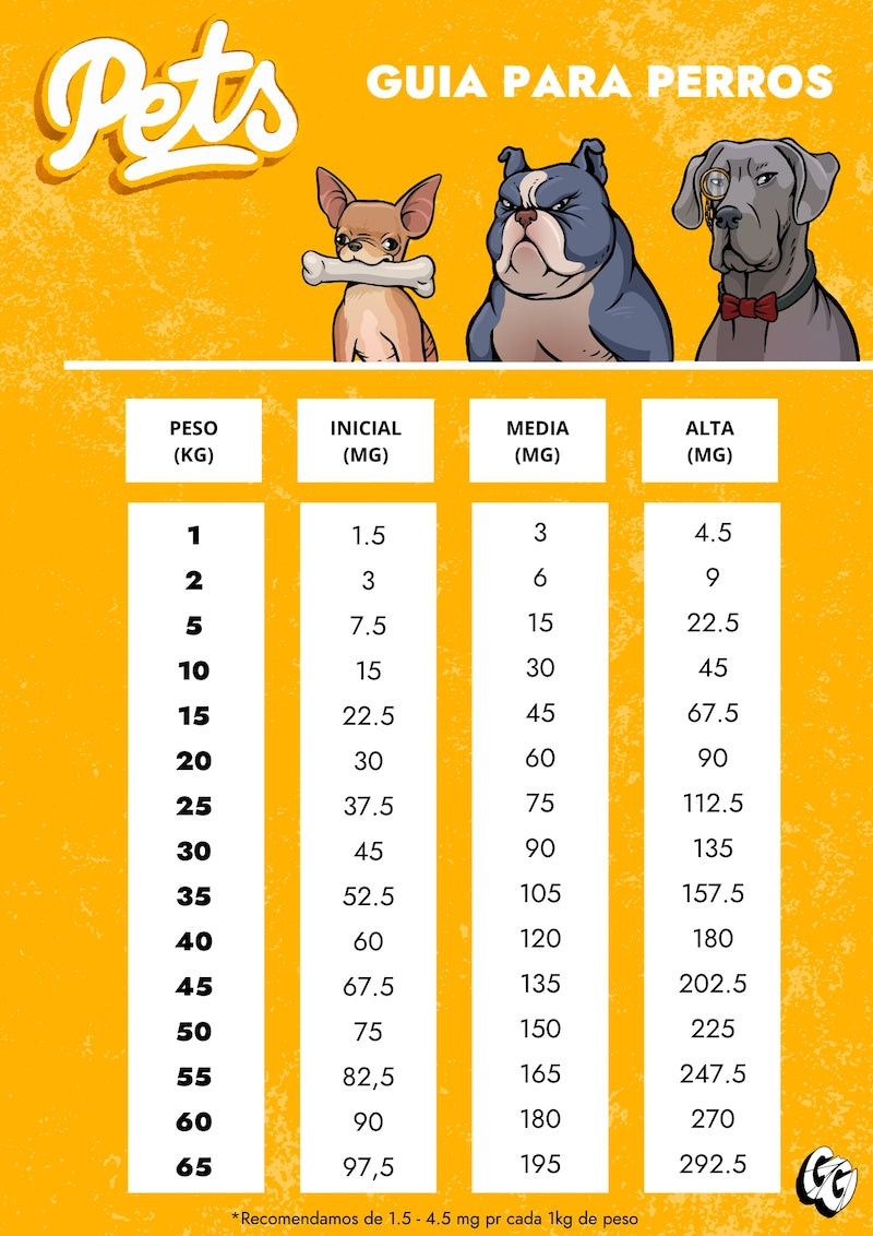 Óleo CBD Gorilla Grillz - para CÃES