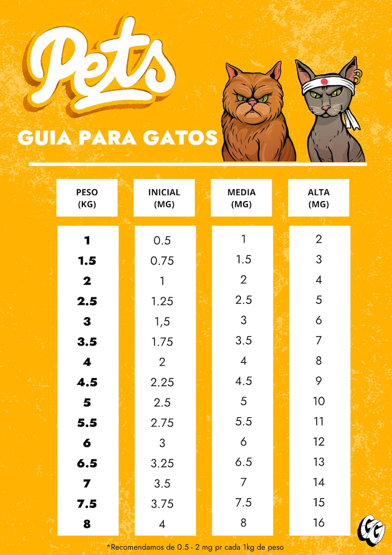 Óleo CBD Gorilla Grillz - para GATOS